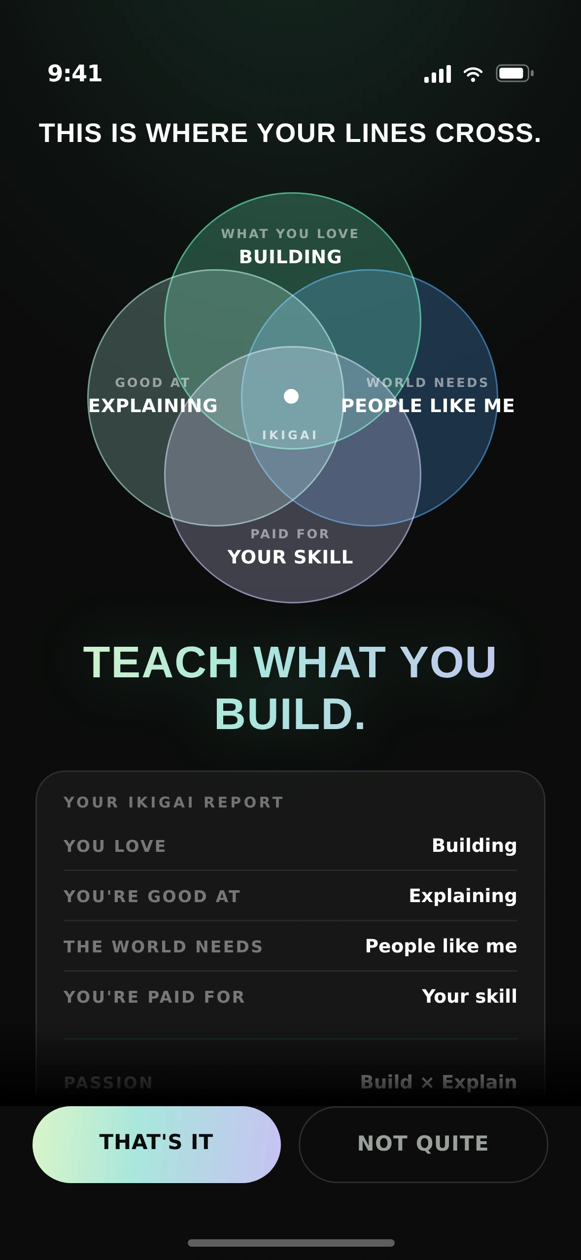 Ikigai — this is where your lines cross