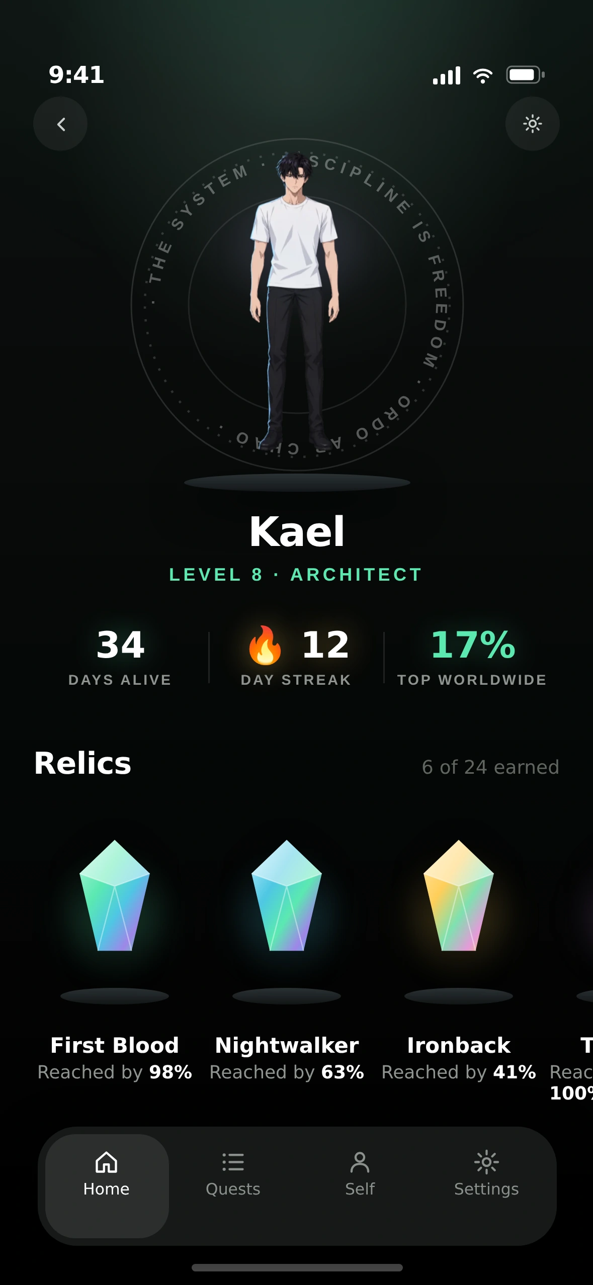 Achievements — relics earned